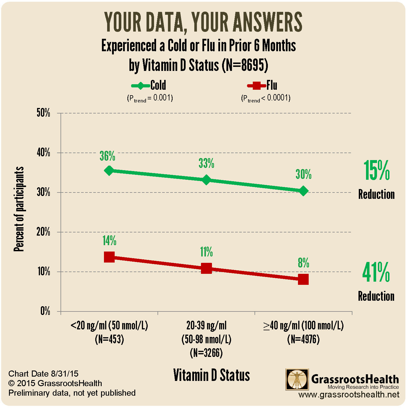 Vitamin D Reduces Colds and Flu - GrassrootsHealth