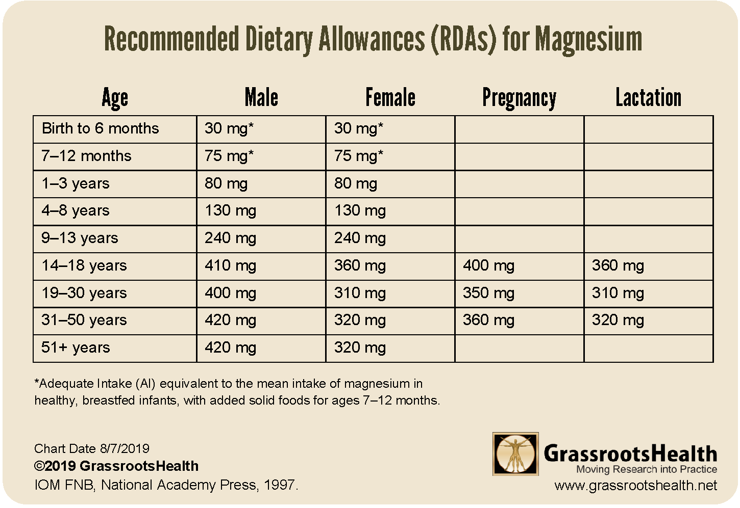 Comparing magnesium supplementation with statin drugs GrassrootsHealth